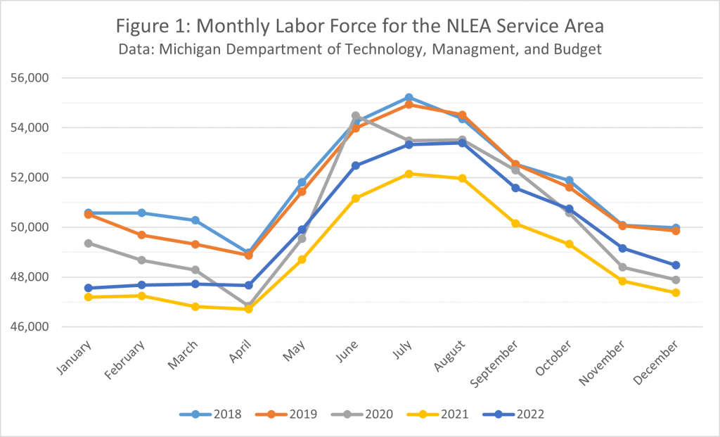 NLEA Fig 1 Monthly Labor Force